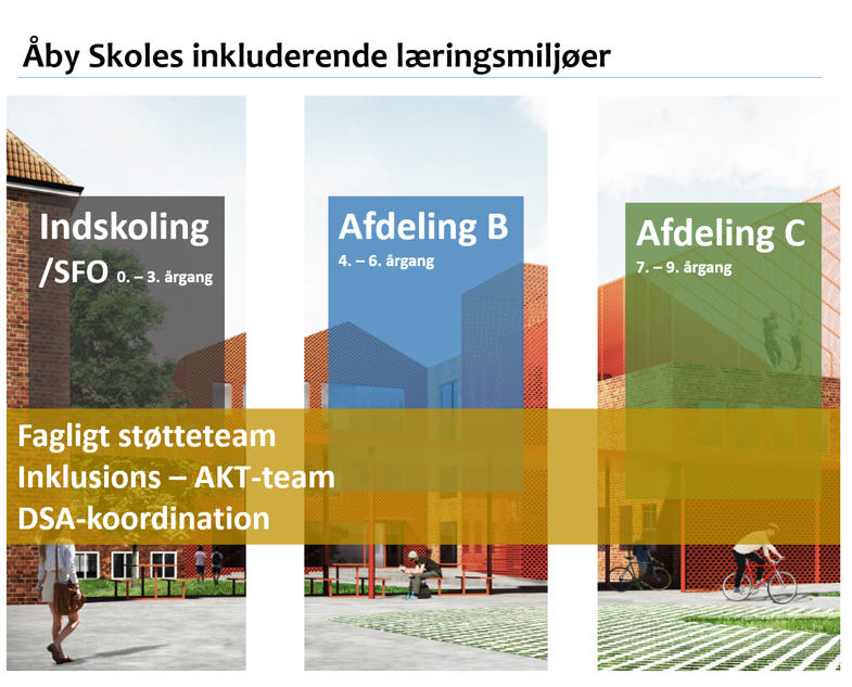 Inkluderende læringsmiljøer